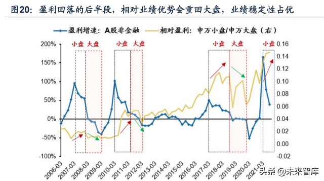 2022年A股年度投资策略展望：22年与21年的“五个镜像”