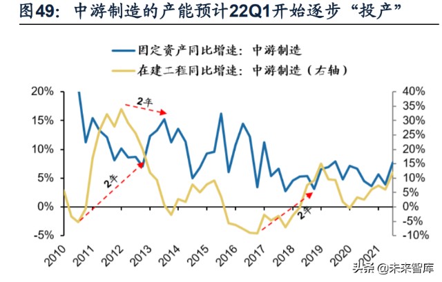 2022年A股年度投资策略展望：22年与21年的“五个镜像”
