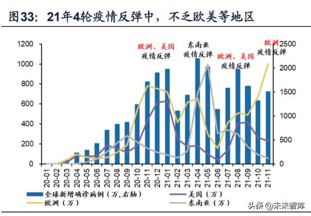 2022年A股年度投资策略展望：22年与21年的“五个镜像”