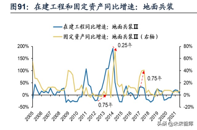 2022年A股年度投资策略展望：22年与21年的“五个镜像”