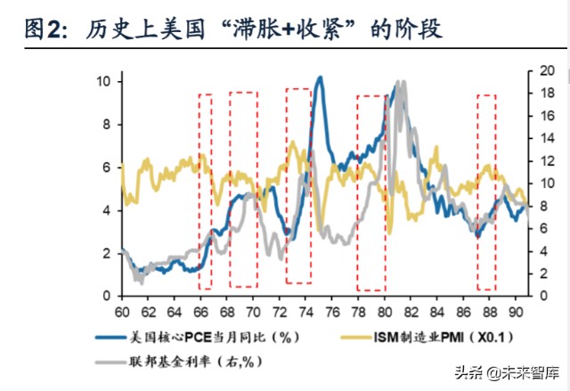 2022年A股年度投资策略展望：22年与21年的“五个镜像”