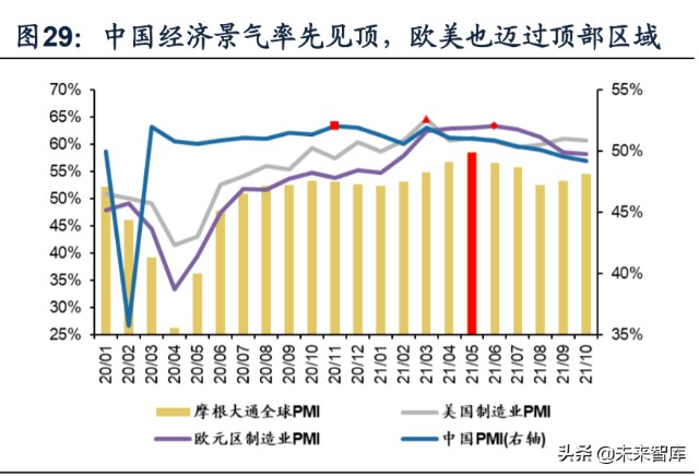 2022年A股年度投资策略展望：22年与21年的“五个镜像”