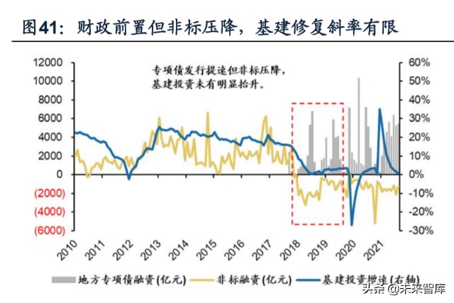 2022年A股年度投资策略展望：22年与21年的“五个镜像”
