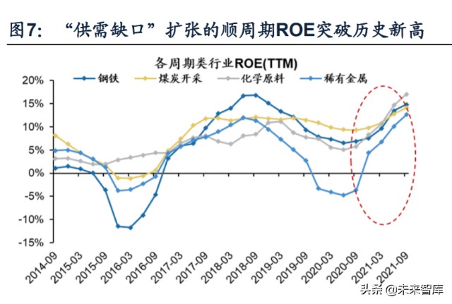 2022年A股年度投资策略展望：22年与21年的“五个镜像”