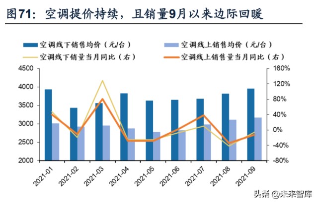 2022年A股年度投资策略展望：22年与21年的“五个镜像”