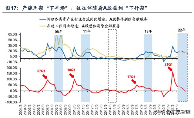 2022年A股年度投资策略展望：22年与21年的“五个镜像”