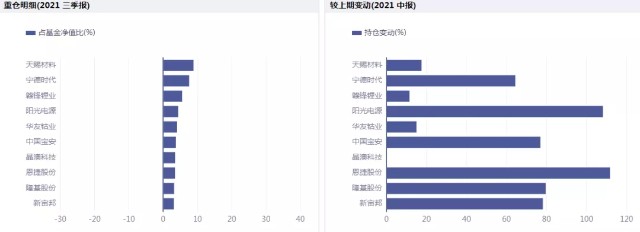 当亲哥让你推荐基金，你会推荐哪只？