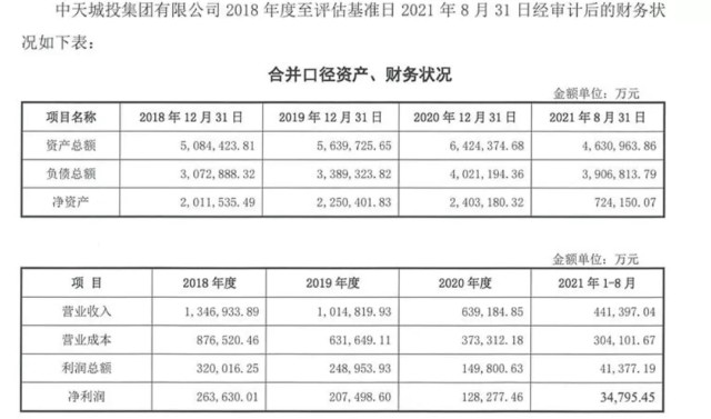 深交所发函质疑！中天金融89亿“接盘侠”上海杰忠是谁？