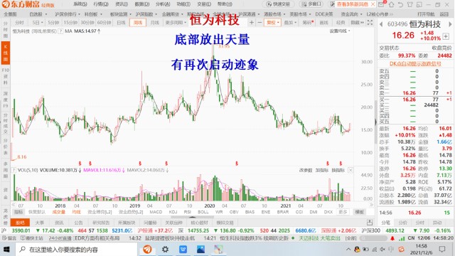 股市早评：12月7日星期二_财富号_东方财富网