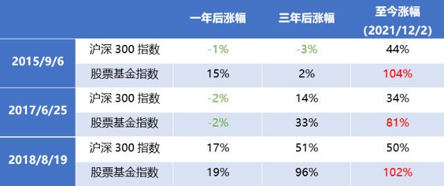 基金滞销图片