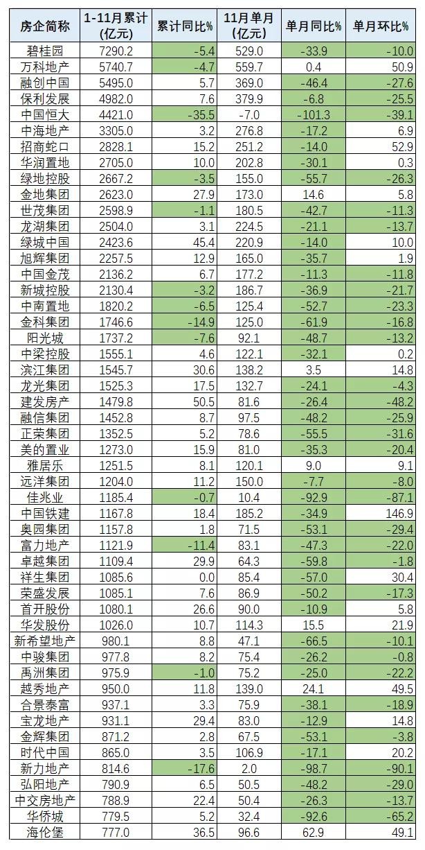 以数据分析今年的地产形势，存在两个误区