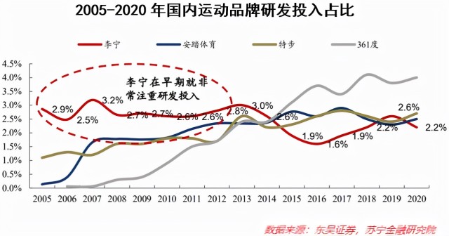 永远不要低估李宁的心