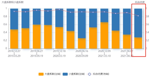 基金三季报 博道启航混合：赚市场风格的钱，就看它