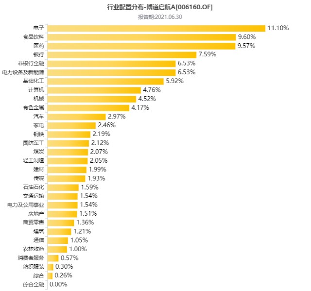 基金三季报 博道启航混合：赚市场风格的钱，就看它