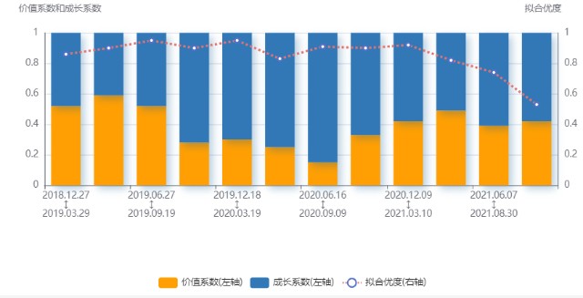 基金三季报 博道启航混合：赚市场风格的钱，就看它