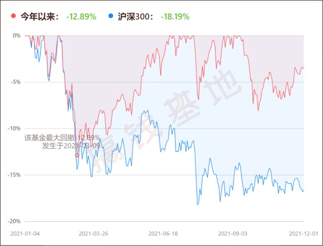 基金三季报 博道启航混合：赚市场风格的钱，就看它