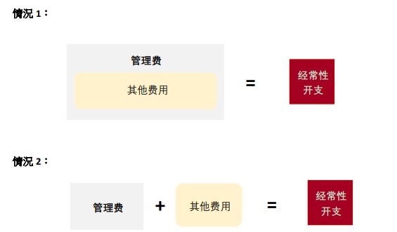 吐槽 这只etf管理费这么高 为什么选它 恒生科技 新浪财经 新浪网