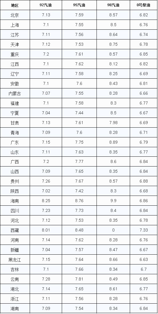 油价调整：“大跌变小跌”，跌幅少了215元/吨，油价危险