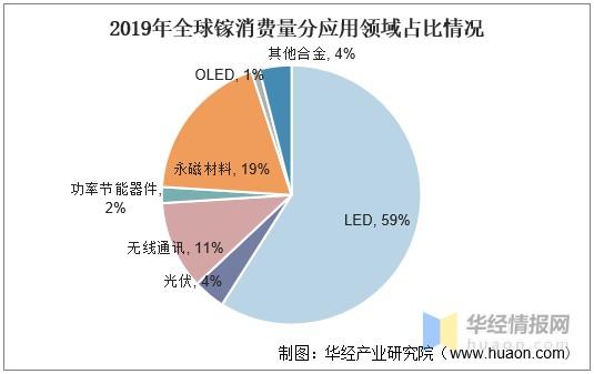 全球鎵資源分佈應用供需現狀生產企業和發展前景分析圖