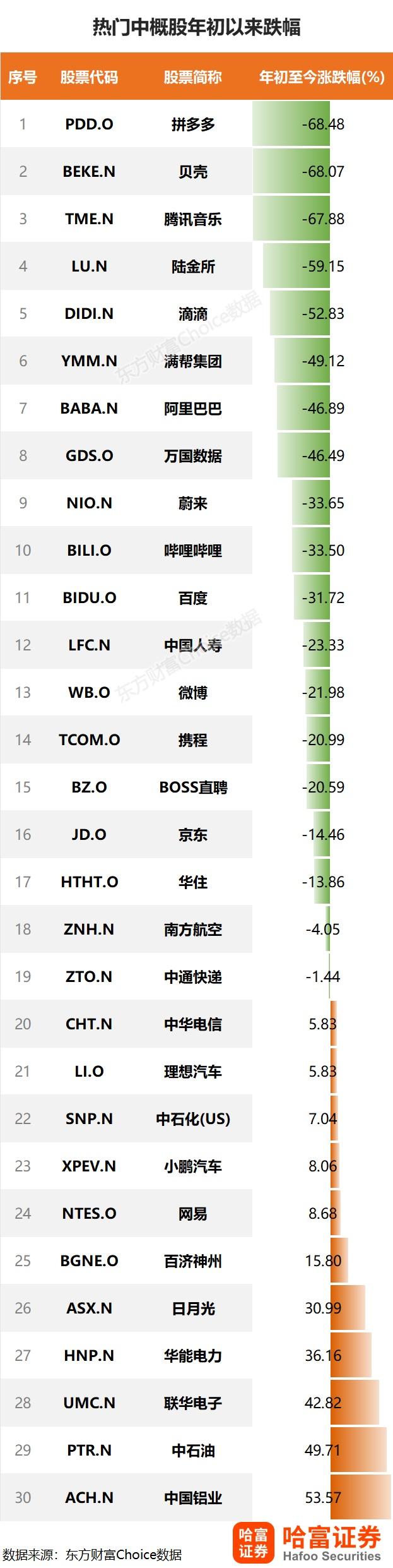 特斯拉不香了？“木头姐”连续减持#-股吧话题-东方财富网股吧