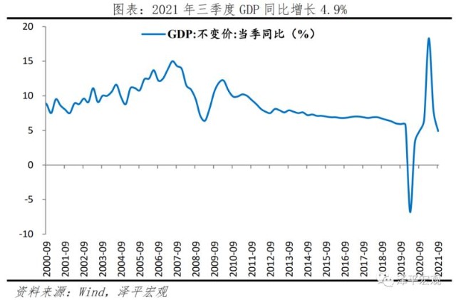 任泽平 四季度政治局会议传递重大信号 财富号 东方财富网