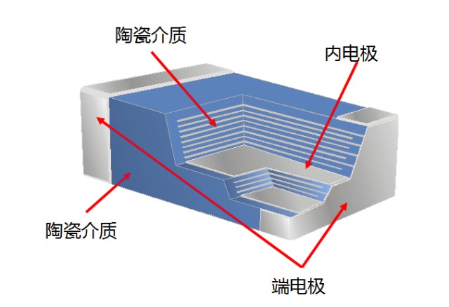 顺应小型化趋势，宇阳科技重磅推出008004超微型MLCC_财富号_东方财富网