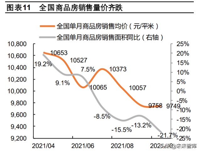 房地產行業2022年投資策略報告破困局望新機