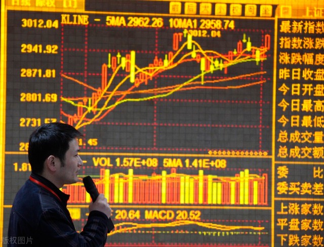 A股：探底回升，底部终于来了？周四行情分析