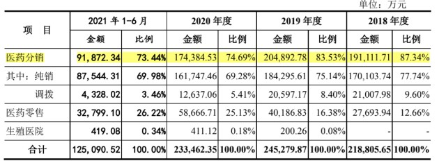 新零售+医药流通，达嘉维康的想象力有多大？