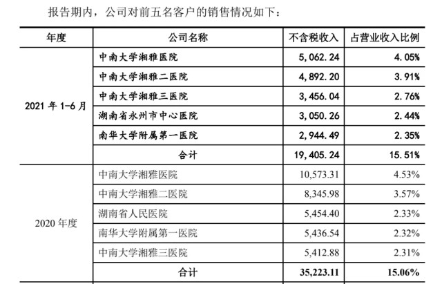 新零售+医药流通，达嘉维康的想象力有多大？