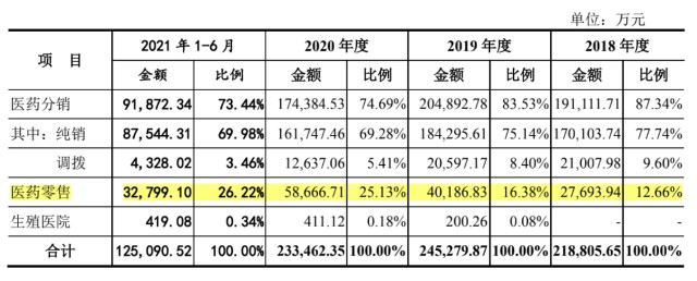 新零售+医药流通，达嘉维康的想象力有多大？