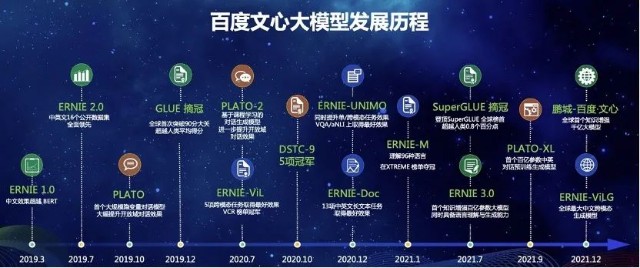 ai再添猛將全球首個知識增強千億大模型鵬城百度文心發佈