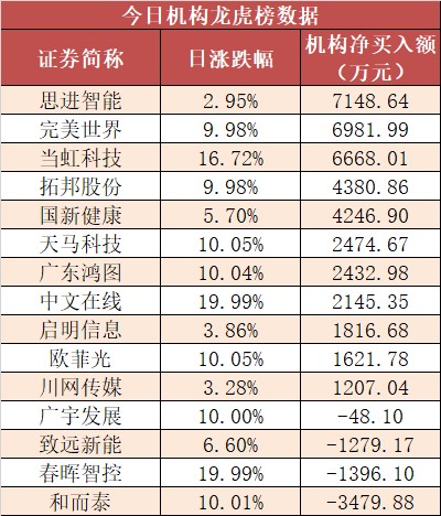 8日資金線路圖年底吃飯行情開啟資金迴流消費電子等板塊龍頭股獲加倉