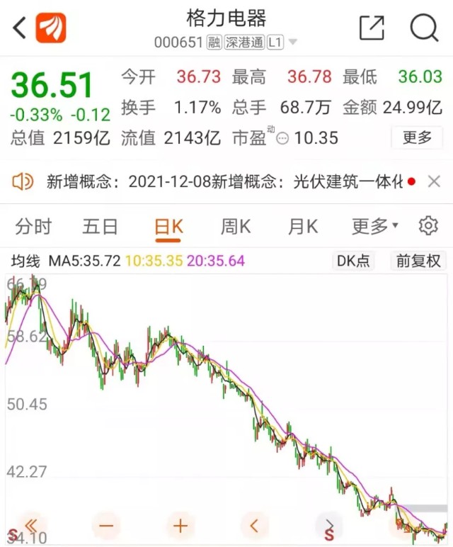 格力输了？被判赔偿奥克斯1.67亿，格力回应已上诉！董明珠又加码新能源