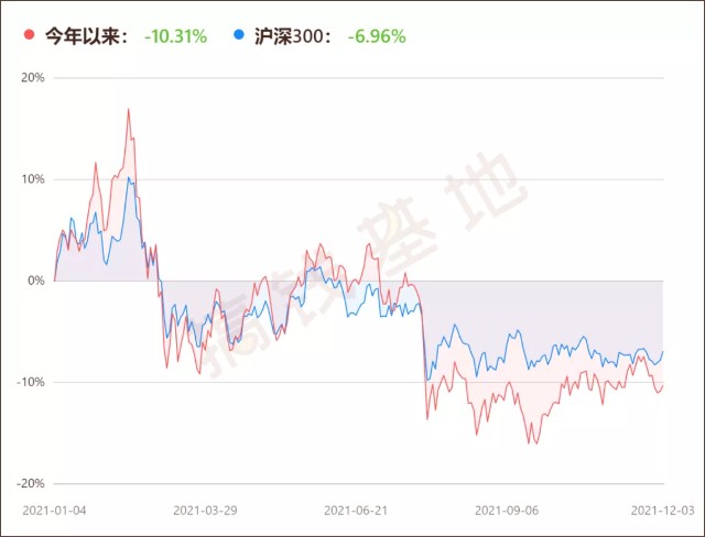 基金测评(140) 易方达研究精选，涨得猛跌得凶，拿不住了怎么办？