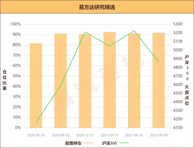 基金测评(140) 易方达研究精选，涨得猛跌得凶，拿不住了怎么办？