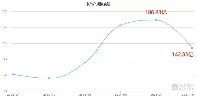 基金测评(140) 易方达研究精选，涨得猛跌得凶，拿不住了怎么办？