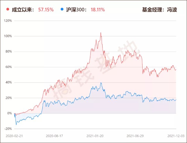 基金测评(140) 易方达研究精选，涨得猛跌得凶，拿不住了怎么办？