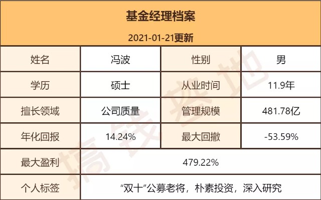 基金测评(140) 易方达研究精选，涨得猛跌得凶，拿不住了怎么办？