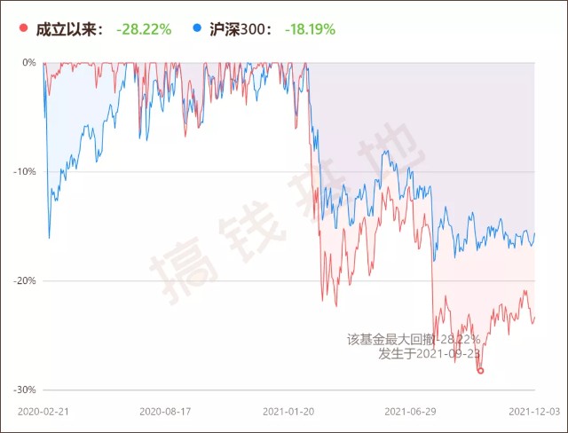 基金测评(140) 易方达研究精选，涨得猛跌得凶，拿不住了怎么办？