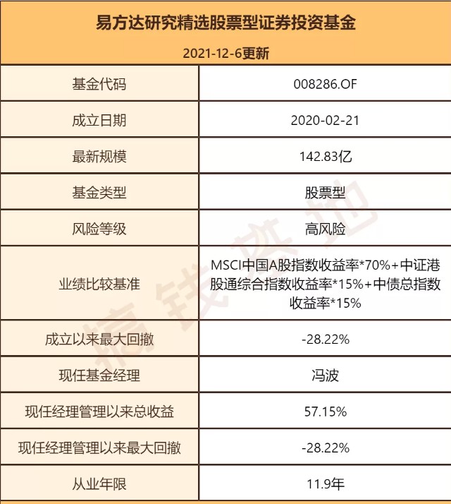 基金测评(140) 易方达研究精选，涨得猛跌得凶，拿不住了怎么办？