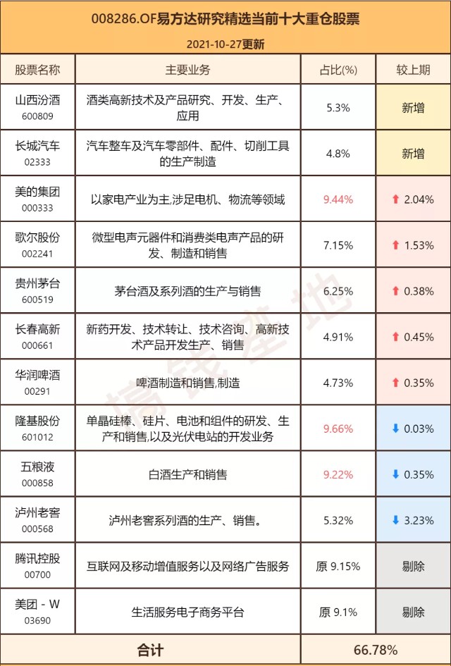 基金测评(140) 易方达研究精选，涨得猛跌得凶，拿不住了怎么办？