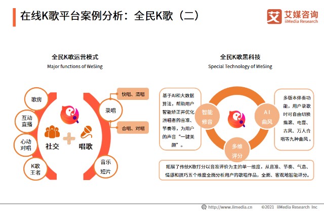 艾媒咨询2021年中国在线k歌行业发展专题研究报告_财富号评论(cfhpl)