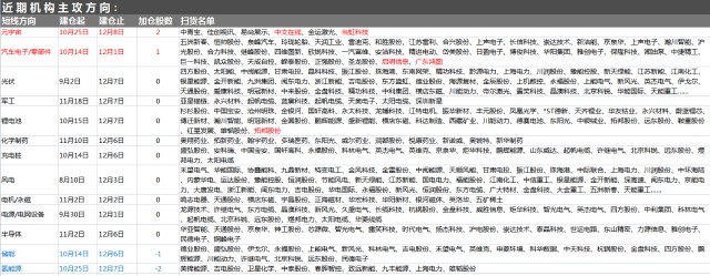 12月9日A股猛料：今早传出多条利好！4部委联合出手5板块深度受益