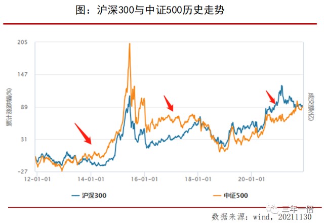 聊聊沪深300指数投资策略