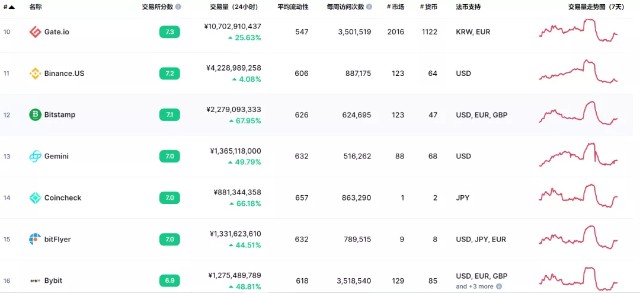 数字资产丨文克莱沃斯兄弟 大战facebook的多面 恶魔 财富号 东方财富网