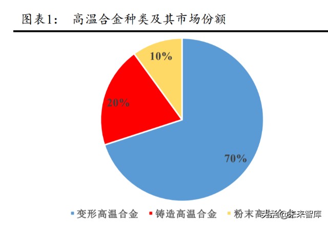 高温合金