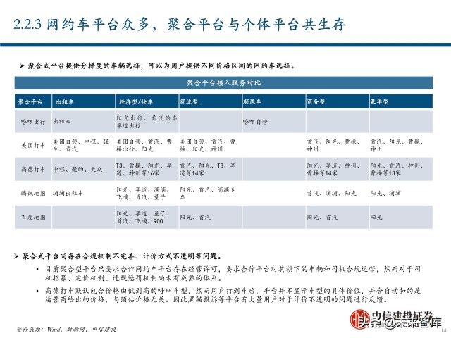 出行服务行业深度报告：后网约车时代将如何演绎？