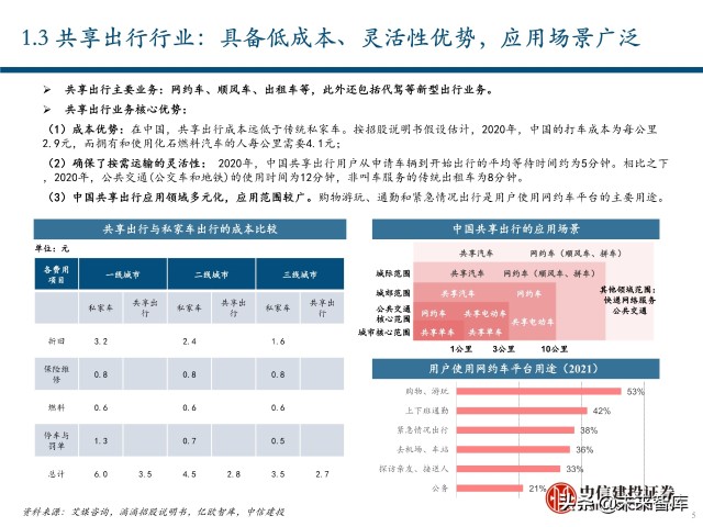 出行服务行业深度报告：后网约车时代将如何演绎？