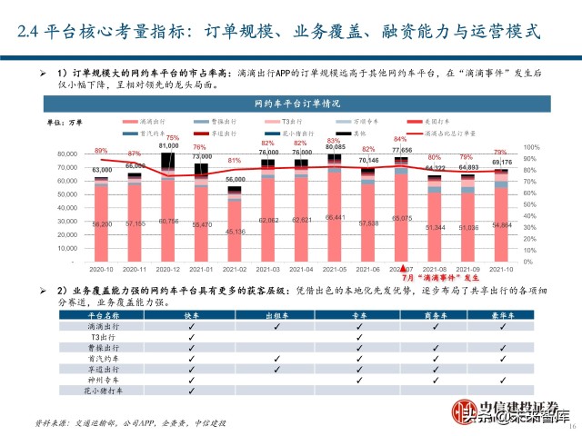 出行服务行业深度报告：后网约车时代将如何演绎？